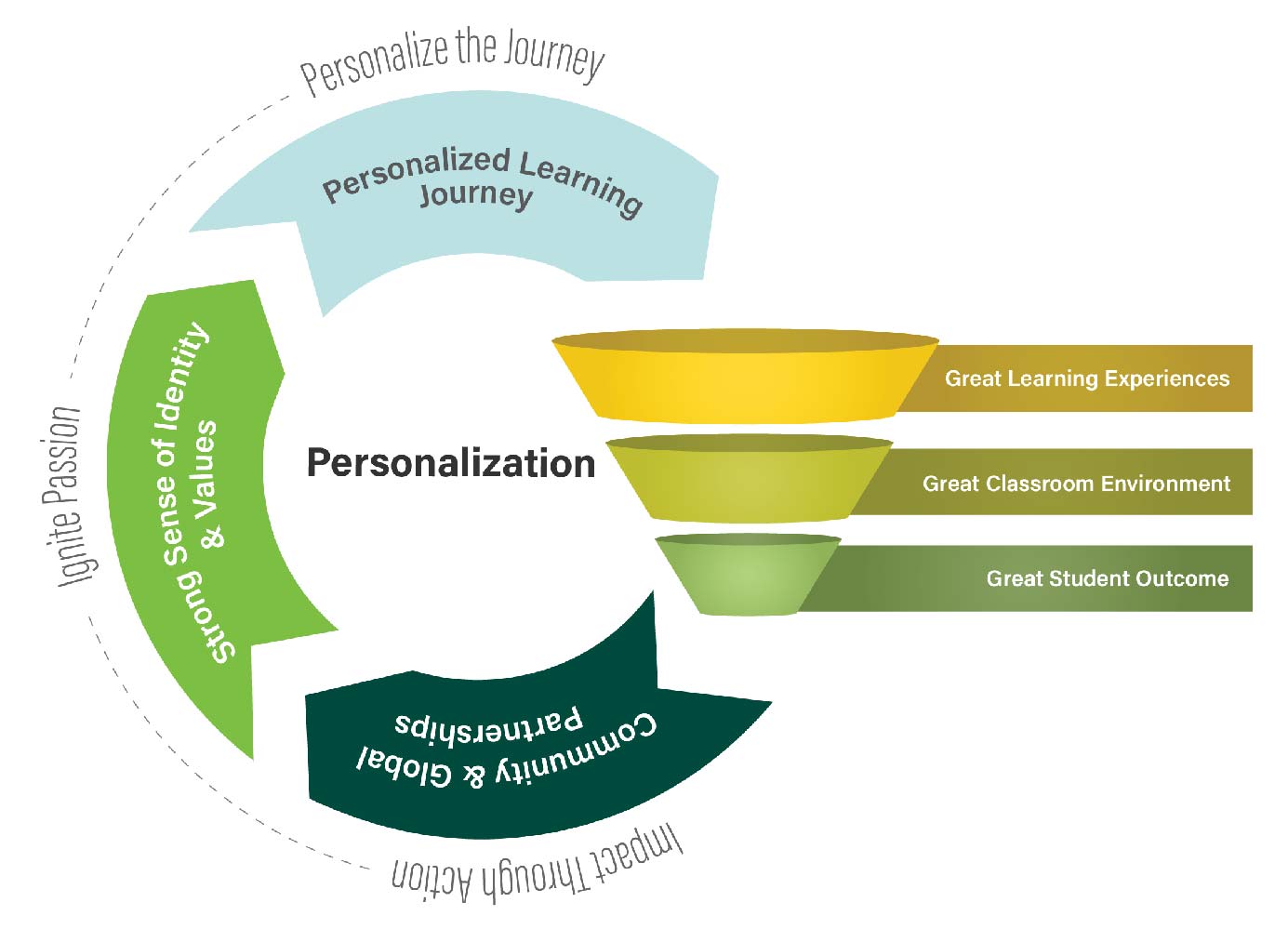 Personalization Components